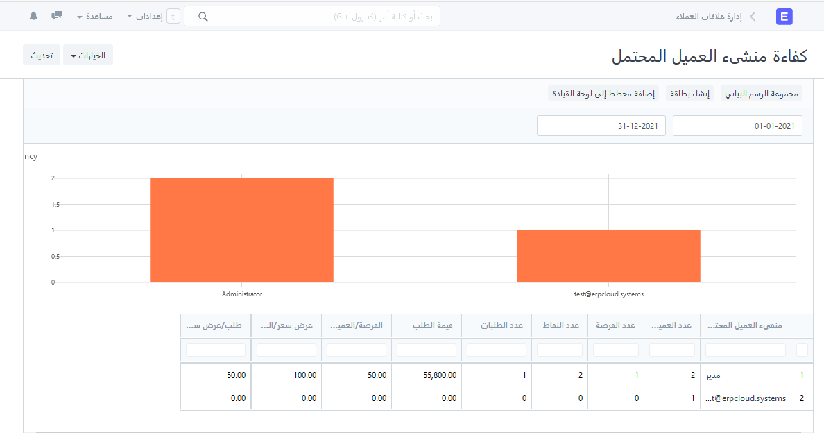 كفاءة فريق المبيعات