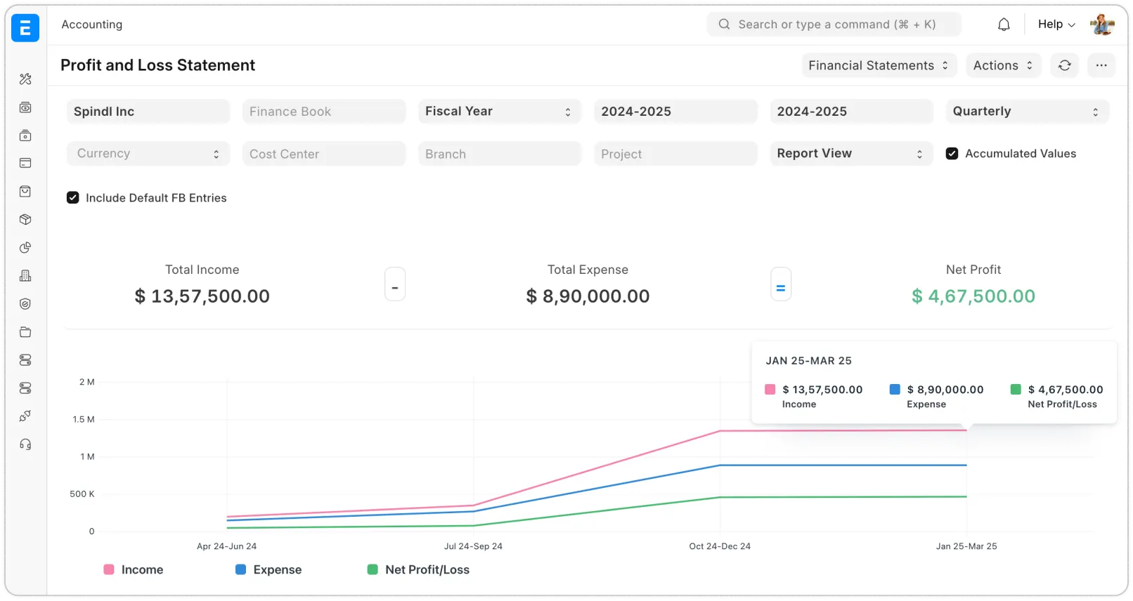 profit and loss profit and loss