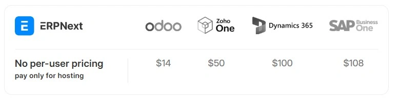 ERPNext vs Other Solutions