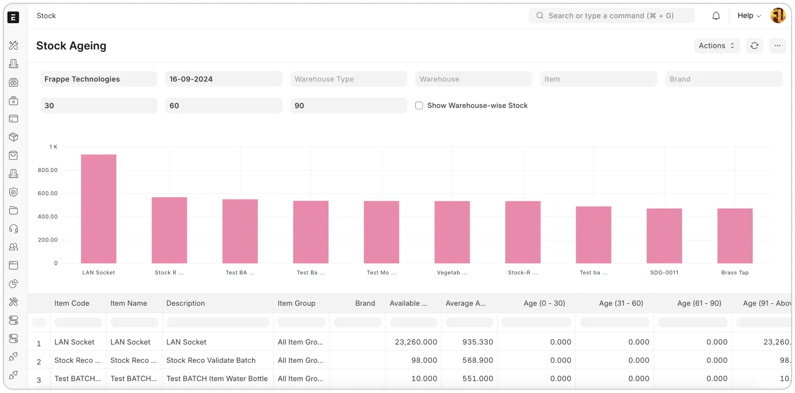 stock ageing stock ageing