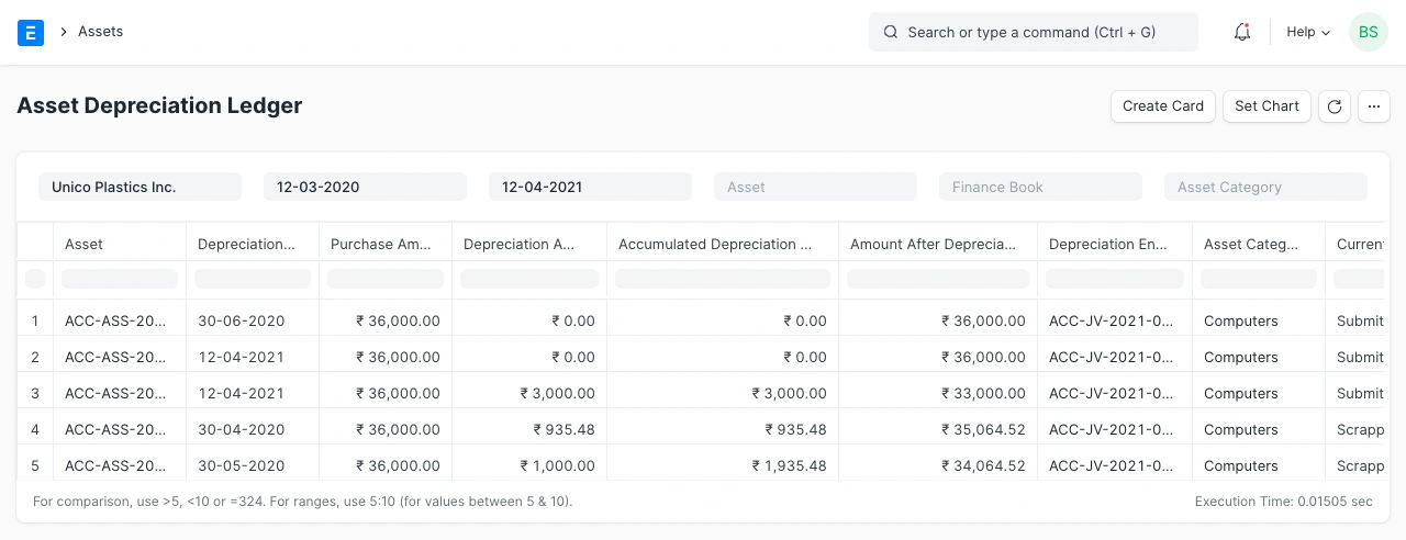 تقارير الاصول