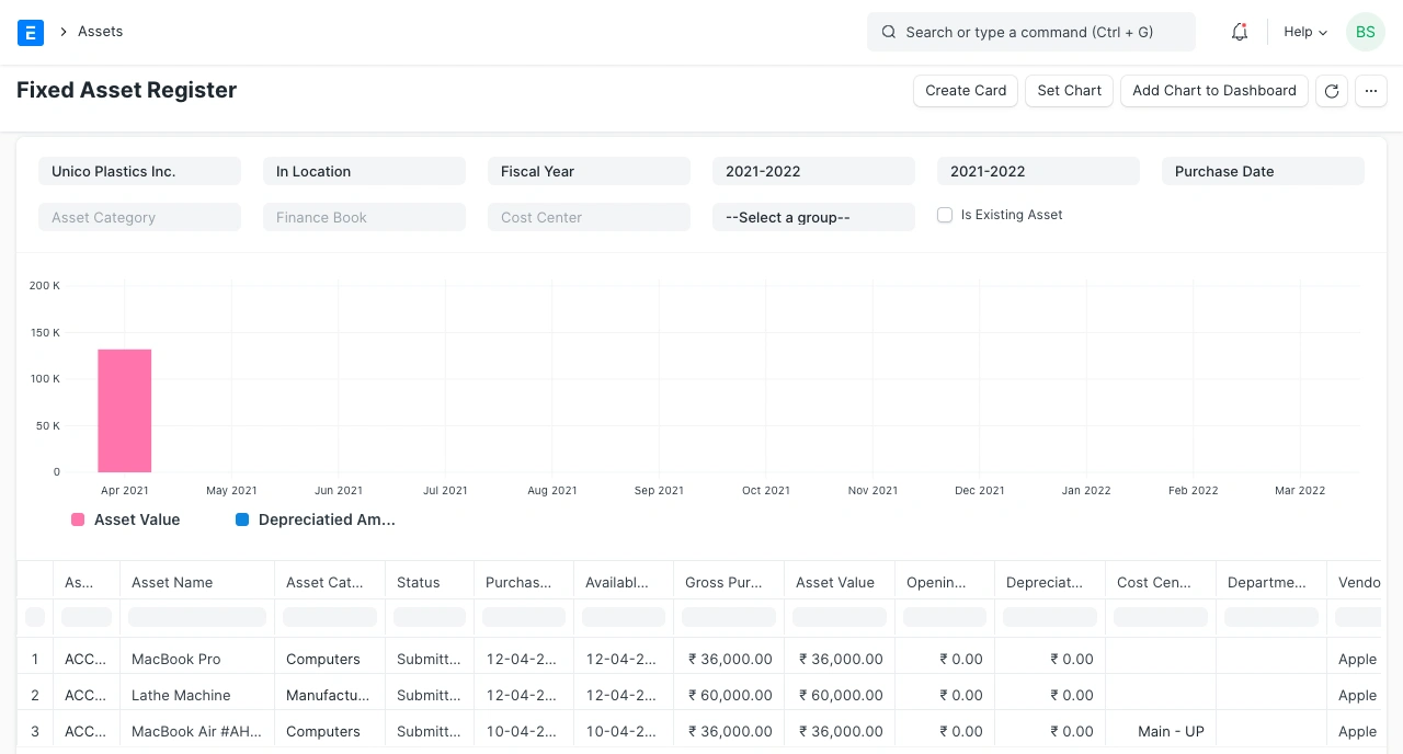 تقارير الاصول