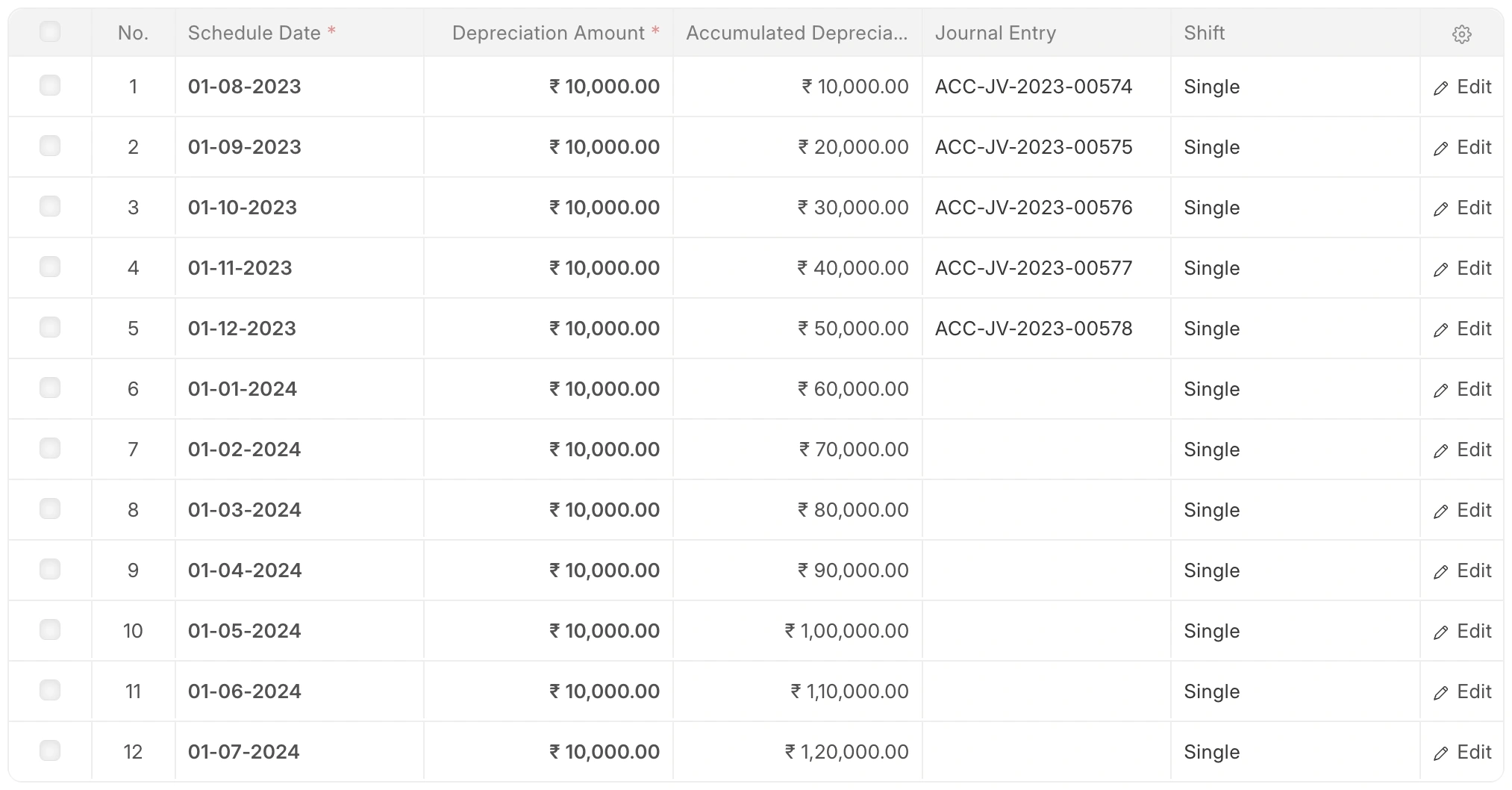تخصيص ورديات الأصل تخصيص ورديات الأصل