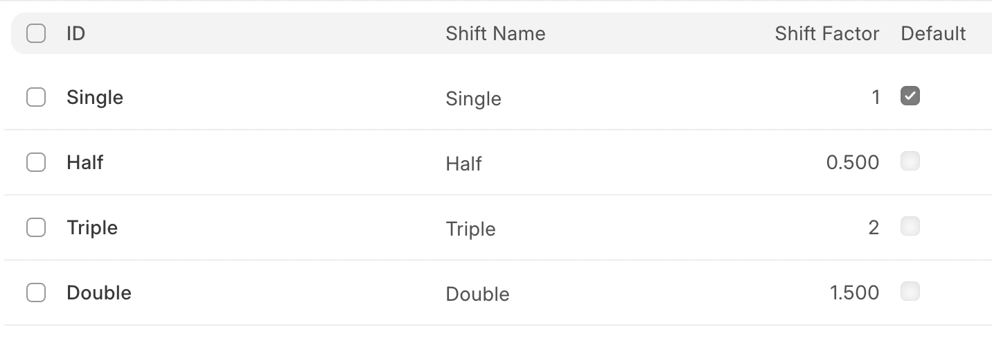 تخصيص ورديات الأصل تخصيص ورديات الأصل