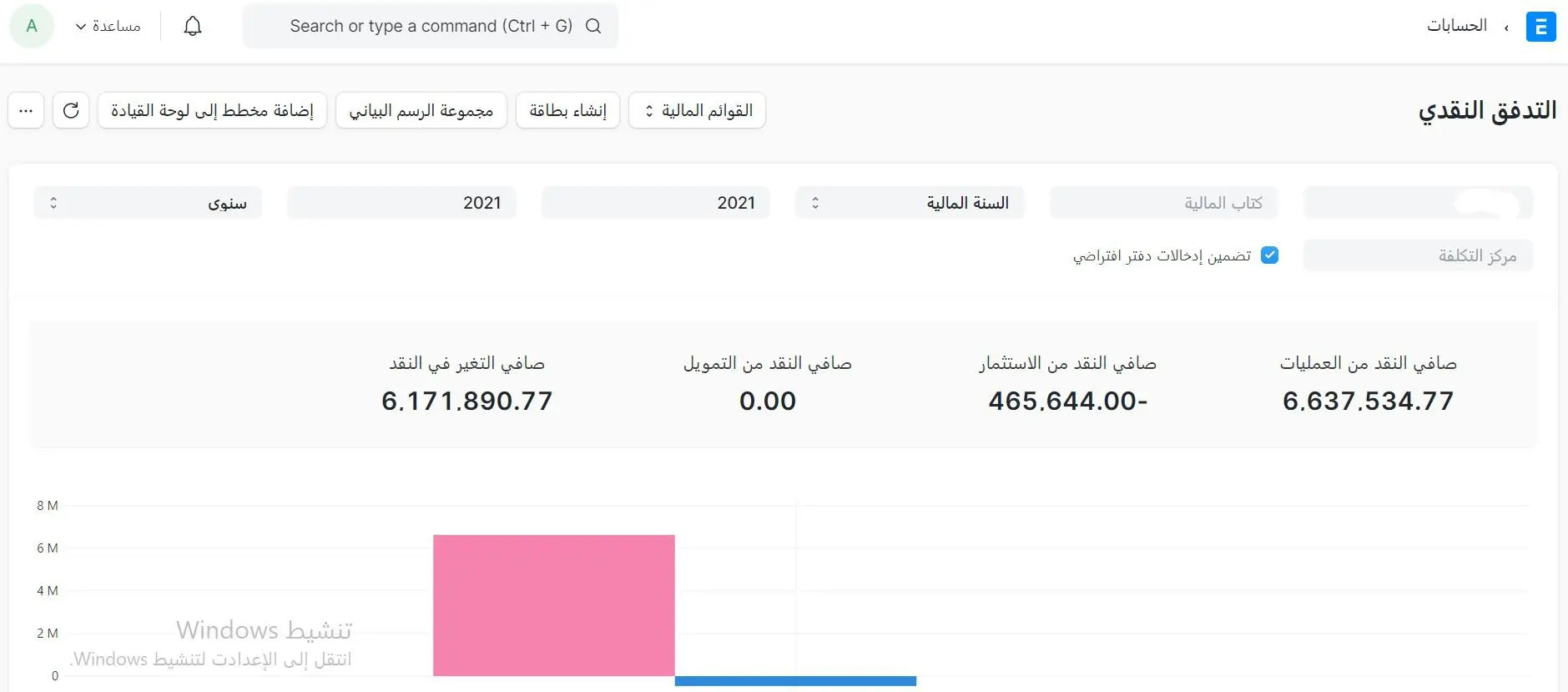  التدفقات النقدية