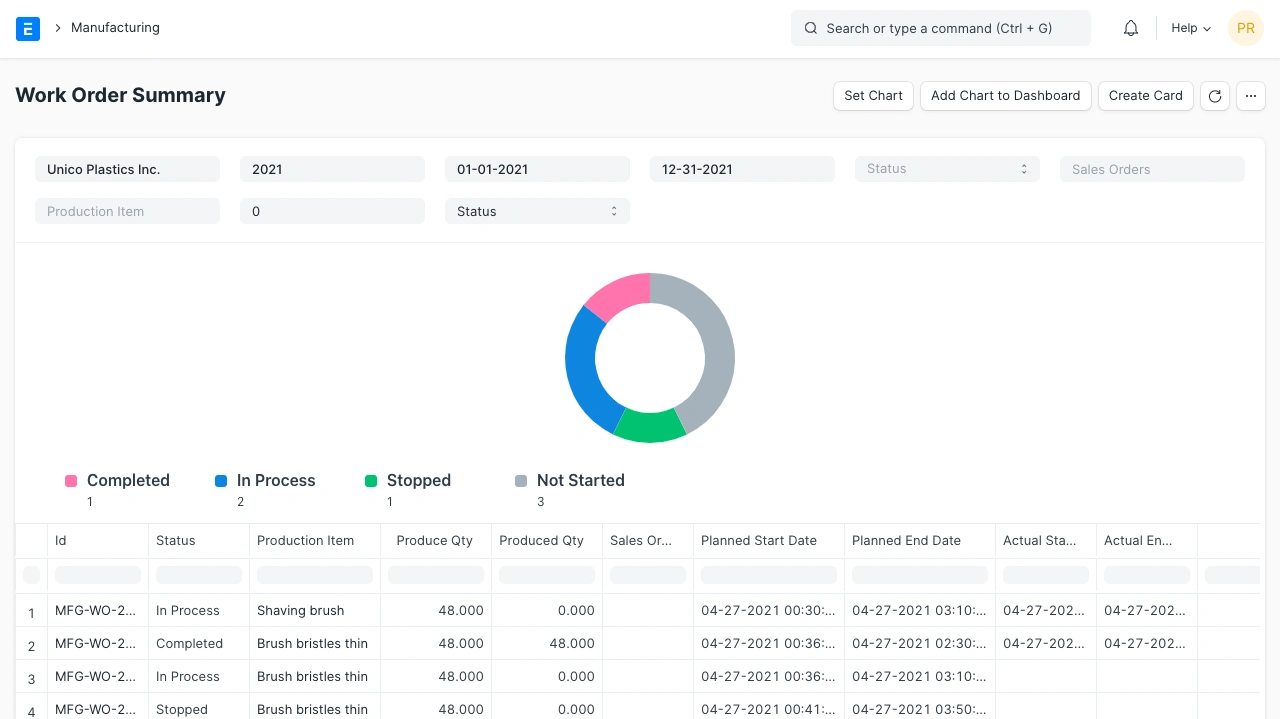 ملخص أمر العمل