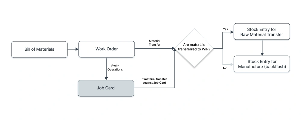 بطاقة العمل 