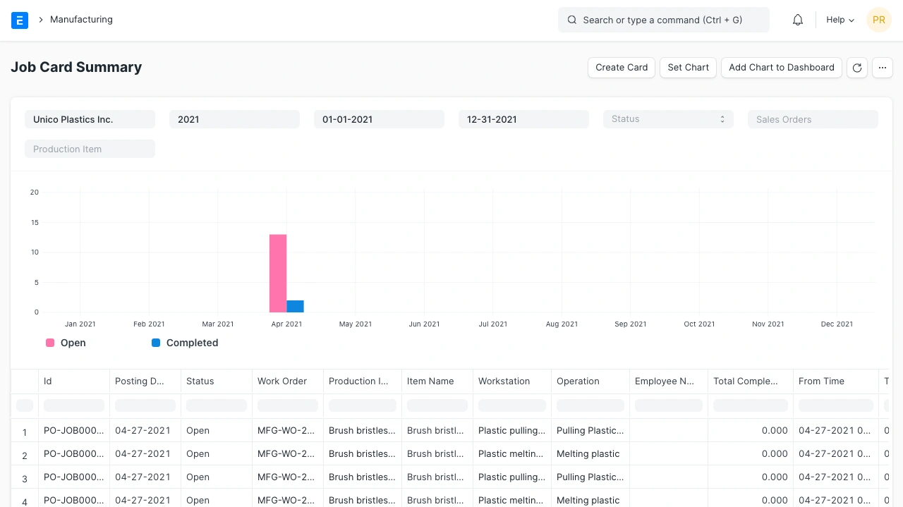 ملخص بطاقات العمل 