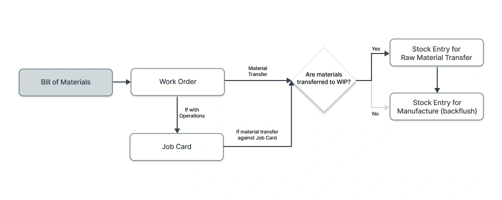 قائمة المكونات