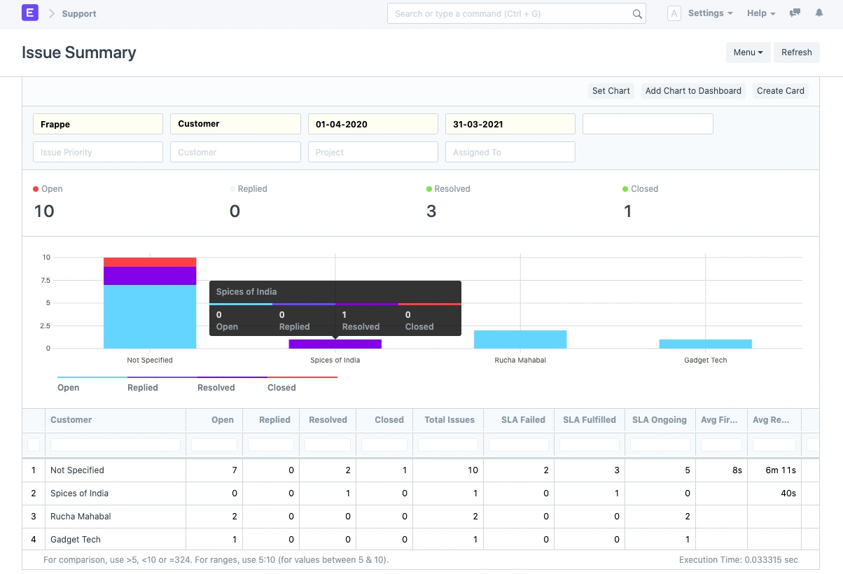ملخص المشكلات